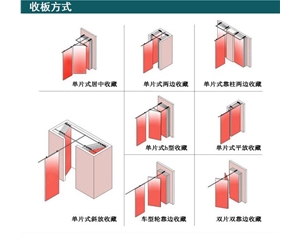 路轨走向图（一）